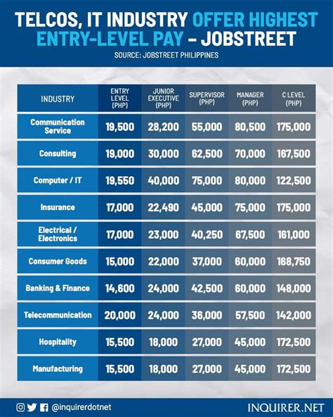 Engineer Salary in PH (April, 2024) – Jobstreet.